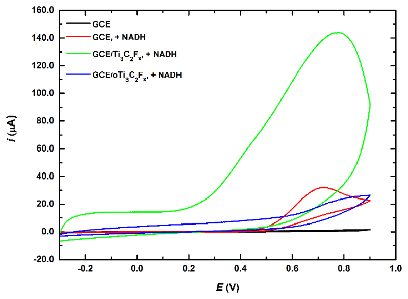 Fig. 8