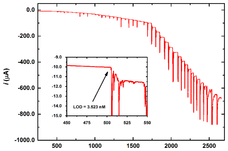 Fig. 10