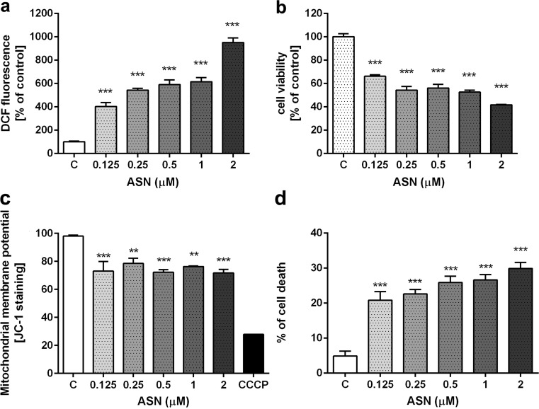 Fig. 2.