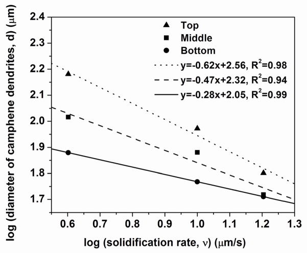 Fig. 9