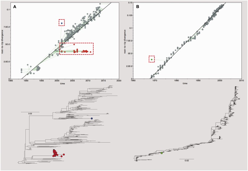 Figure 3.