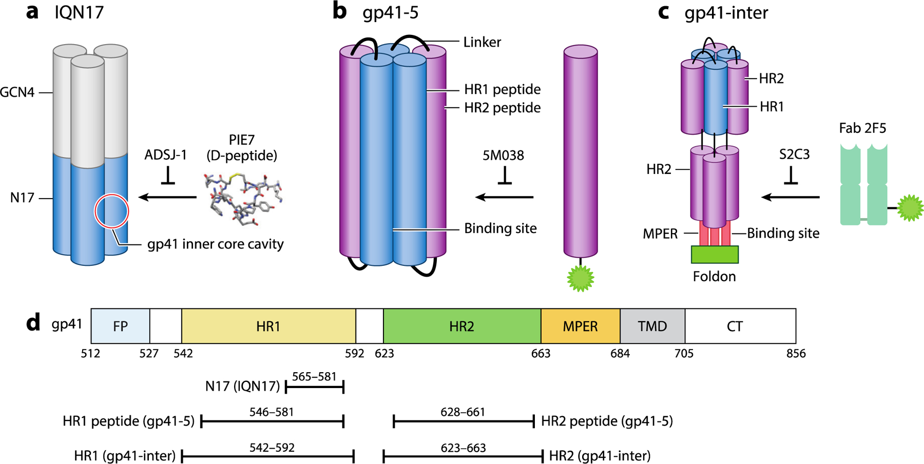 Figure 4.