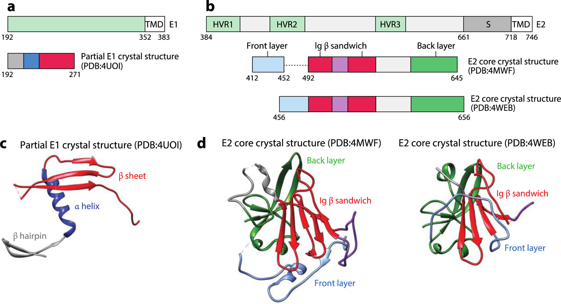 Figure 11.