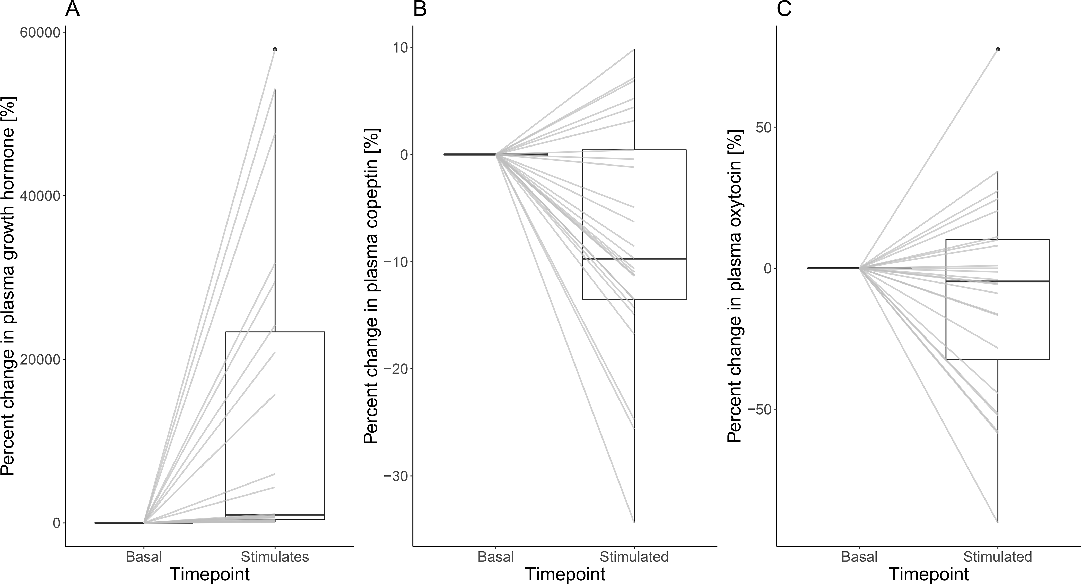 Figure 3: