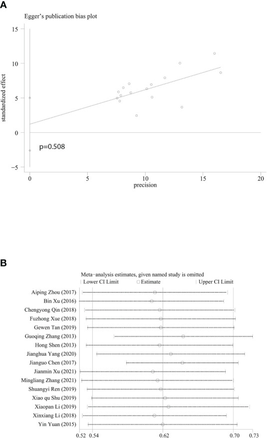 Figure 5