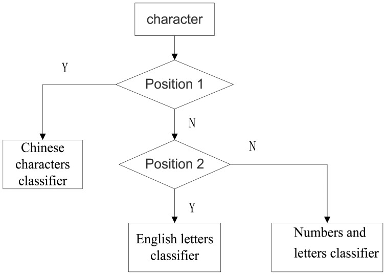 Figure 18.