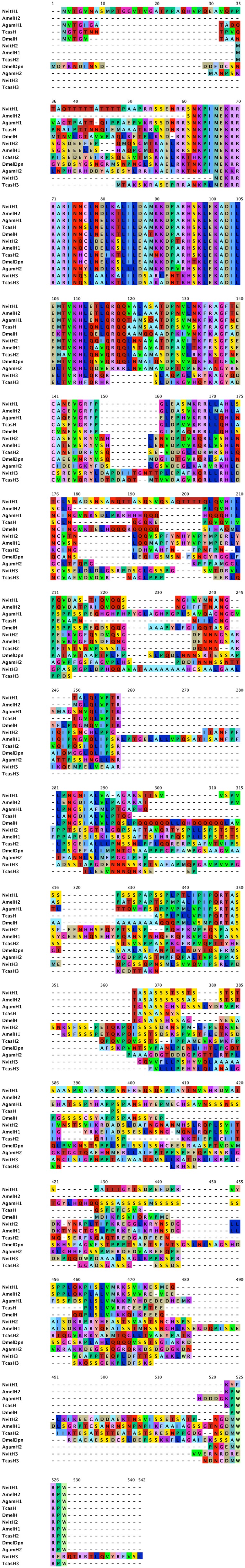 Figure 7—figure supplement 2.