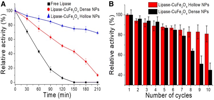 Fig. 3