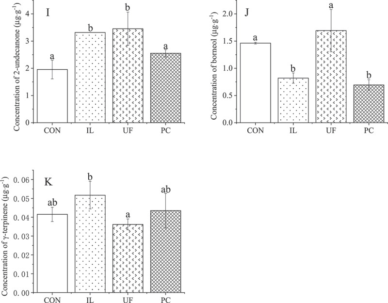 Figure 5b.