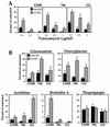 FIG. 9