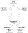 Figure 2)