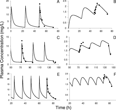 Fig. 3.