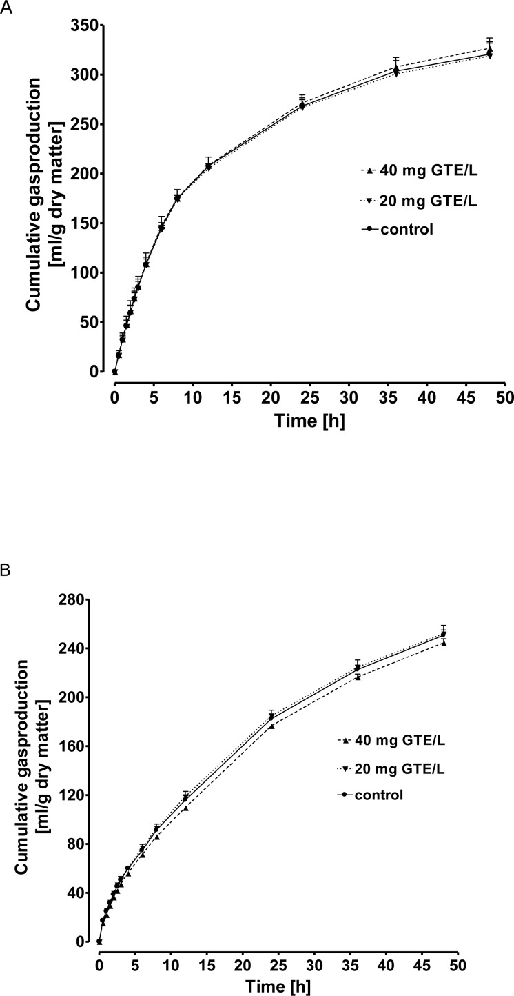 Fig 7