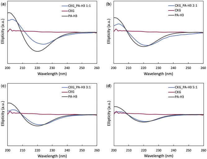 Figure 3.