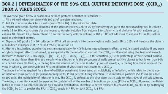 Box 2: Determination of the 50% cell culture infective dose (CCID50) from a virus stock