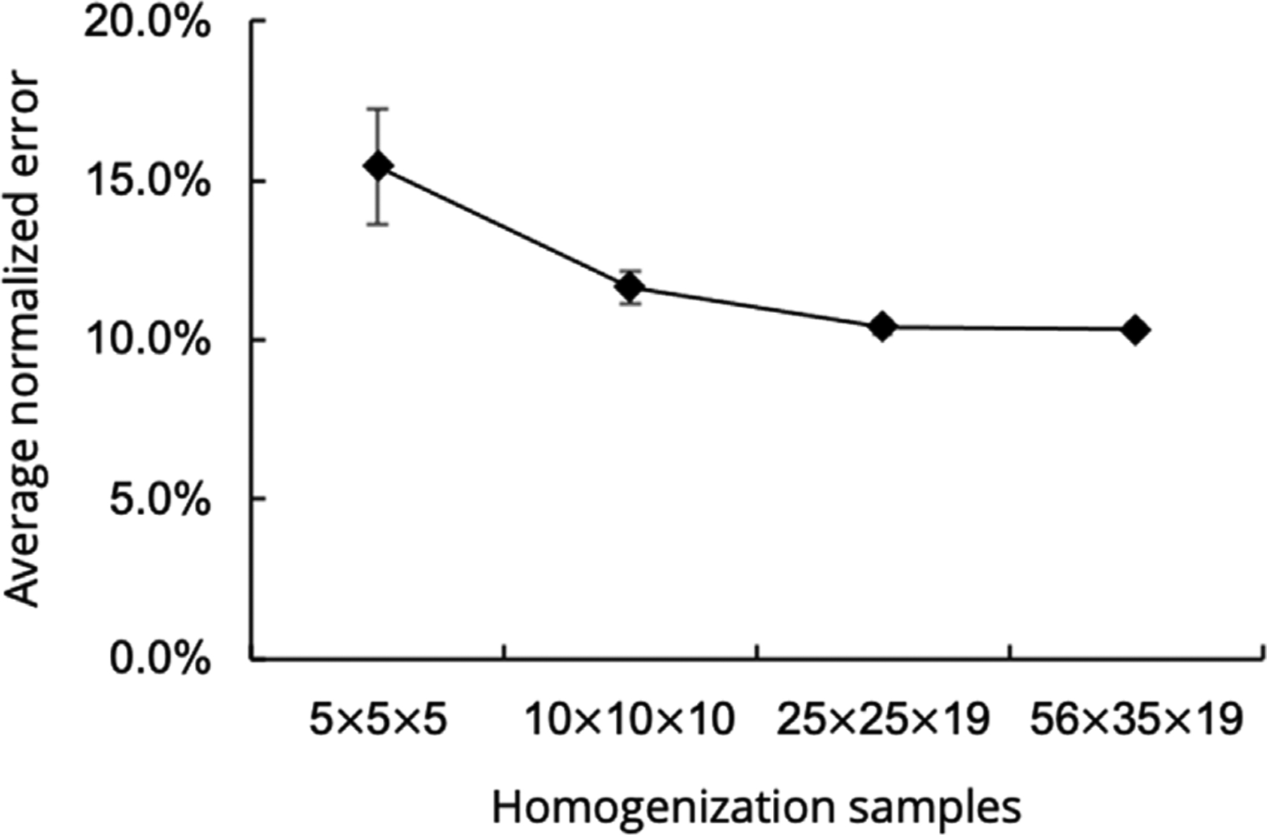 Fig. A.3.