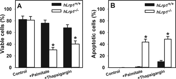 FIGURE 10.