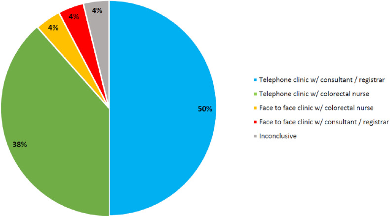 Chart 8