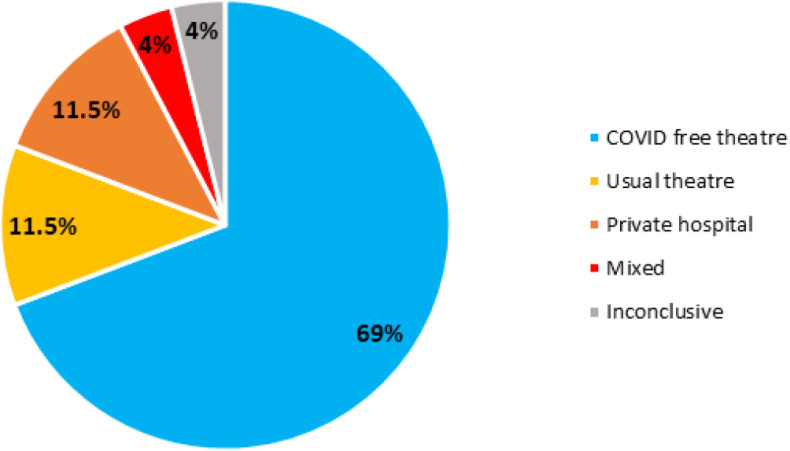 Chart 2