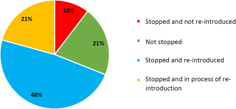 Chart 1