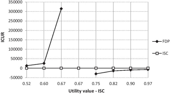 Fig. 8