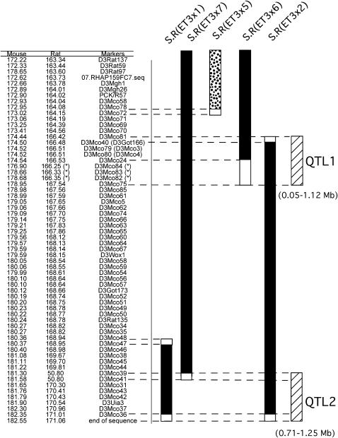 Figure 2.—