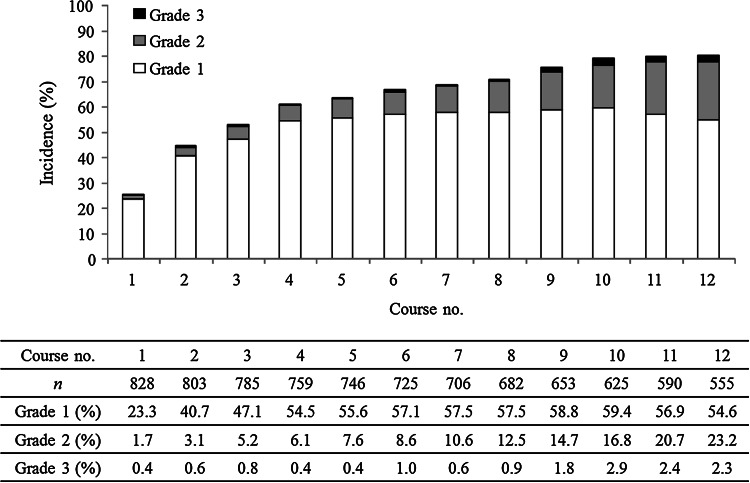 Fig. 4