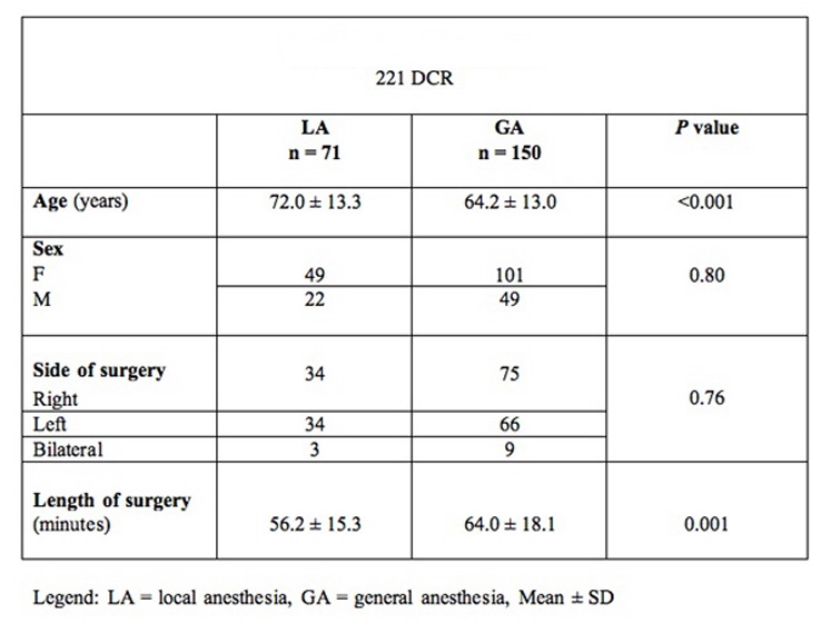 graphic file with name DJO2008001_Table1_18_75.jpg