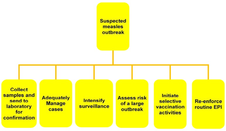 Fig. 4 : 
