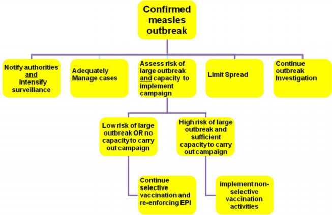 Figure 5: