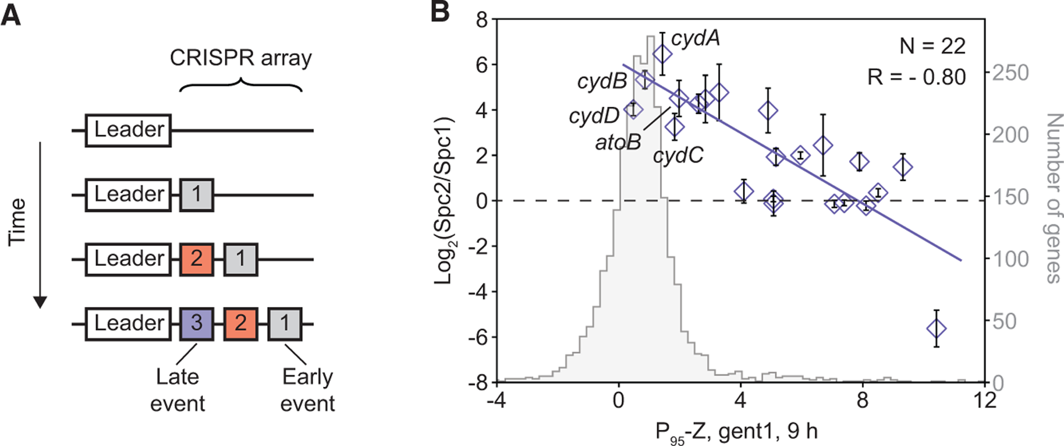 Figure 7.