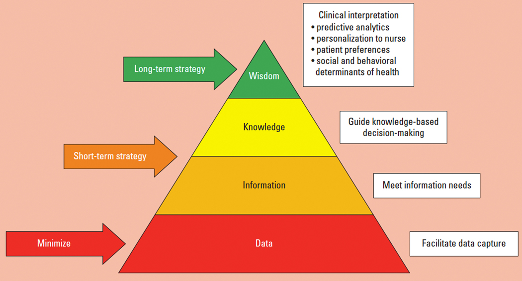 Figure 1: