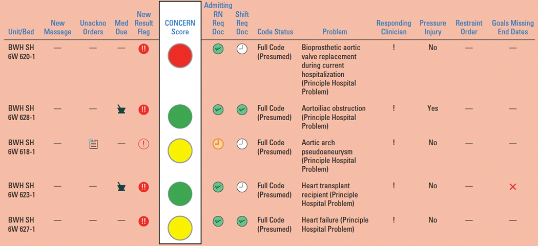 Figure 2: