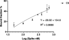 Supplementary Fig. S5B
