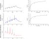 Supplementary Fig. S6