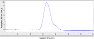 Supplementary Fig. S1A