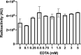 Supplementary Fig. S7B