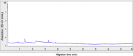 Supplementary Fig. S1B