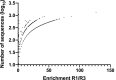 Supplementary Fig. S3