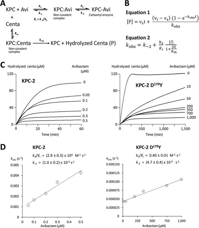 FIG 1