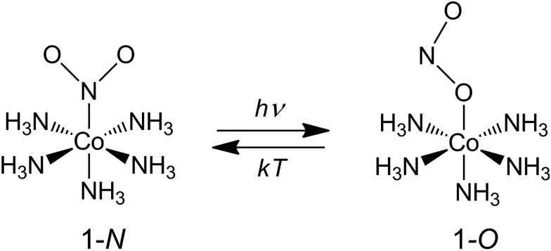 Chart 1