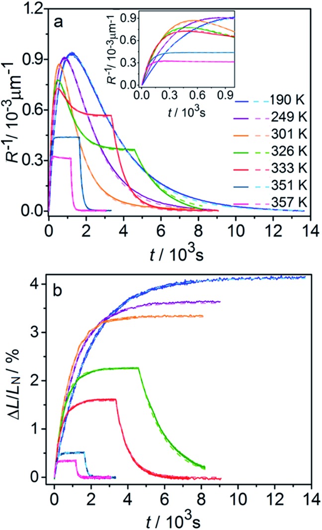 Fig. 8