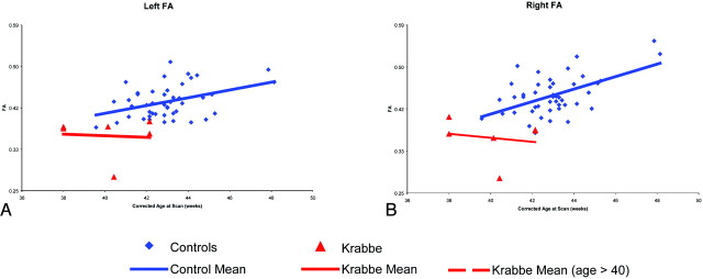 Fig 2.