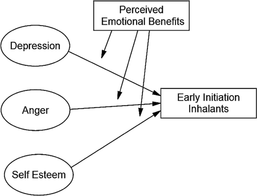 FIGURE 1