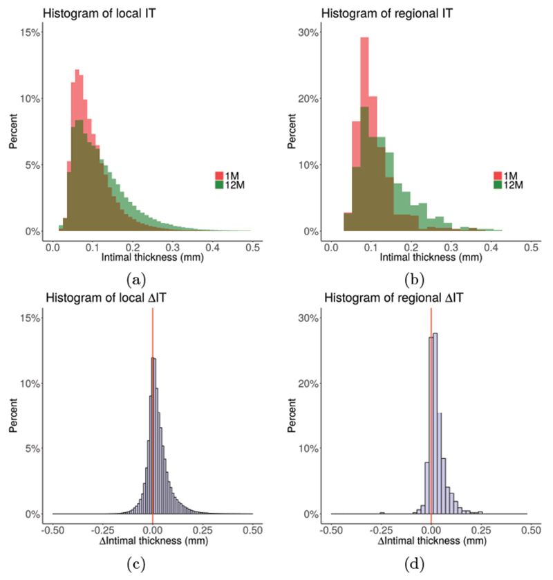 Figure 5: