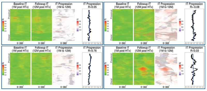 Figure 3: