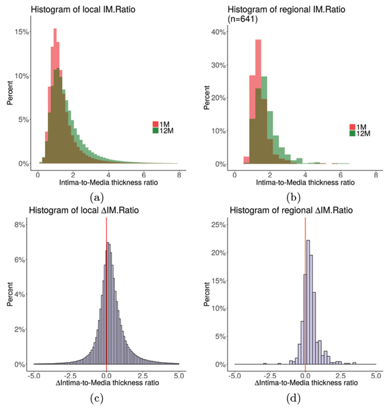 Figure 6: