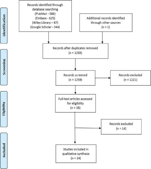 Figure 1