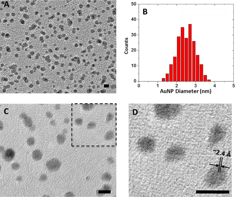 Figure 4: