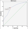 Graph 1